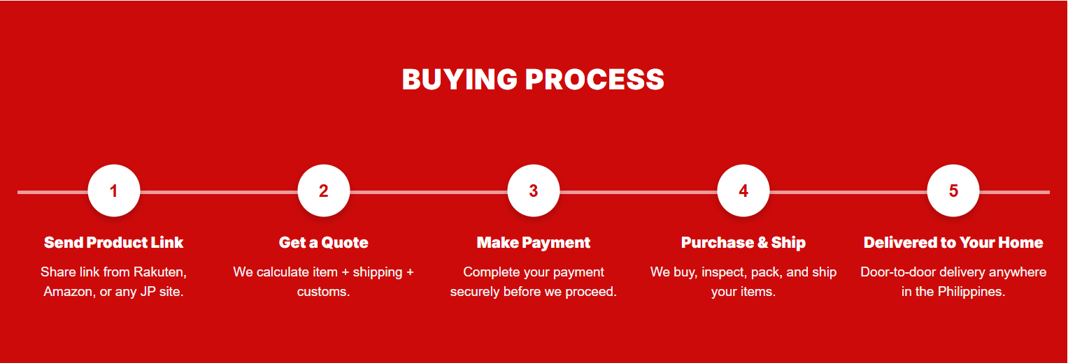 buy-process-buying-agent-services